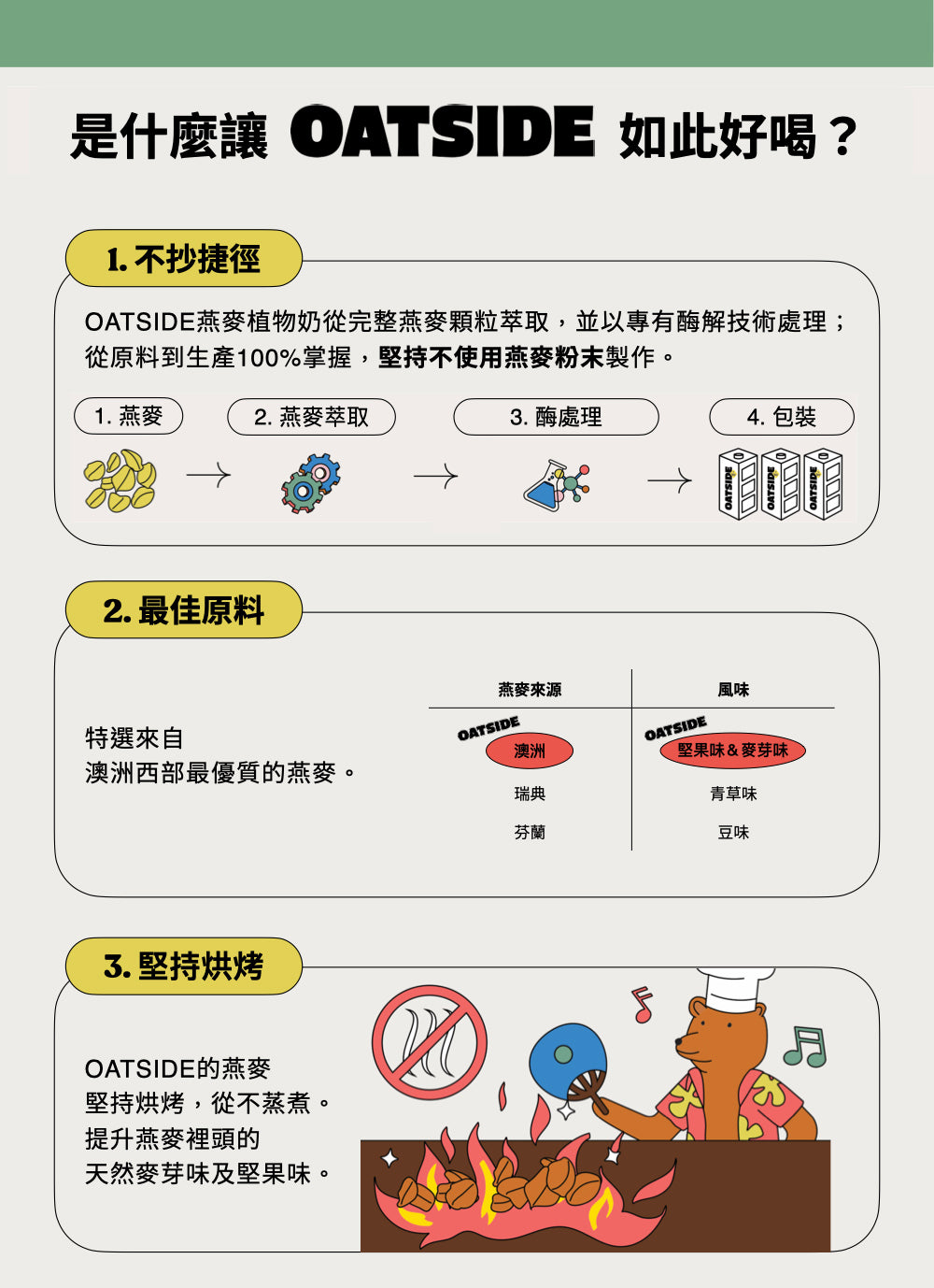 Oatside 燕麥奶-職人燕麥植物奶 (1入/ 6入)